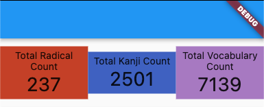 sized overflow box